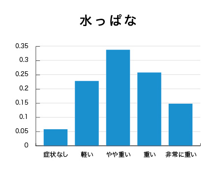 水っぱな