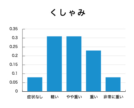 くしゃみ