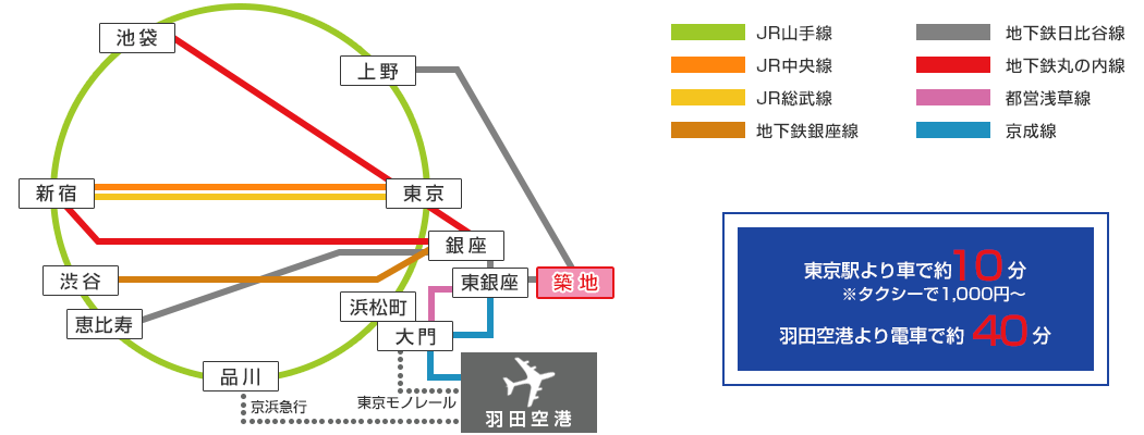 路線図