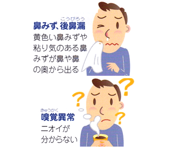 鼻閉 鼻づまり 鼻閉 鼻づまり 鼻呼吸障害 口呼吸でお悩みの方はアレジオ銀座クリニックへ